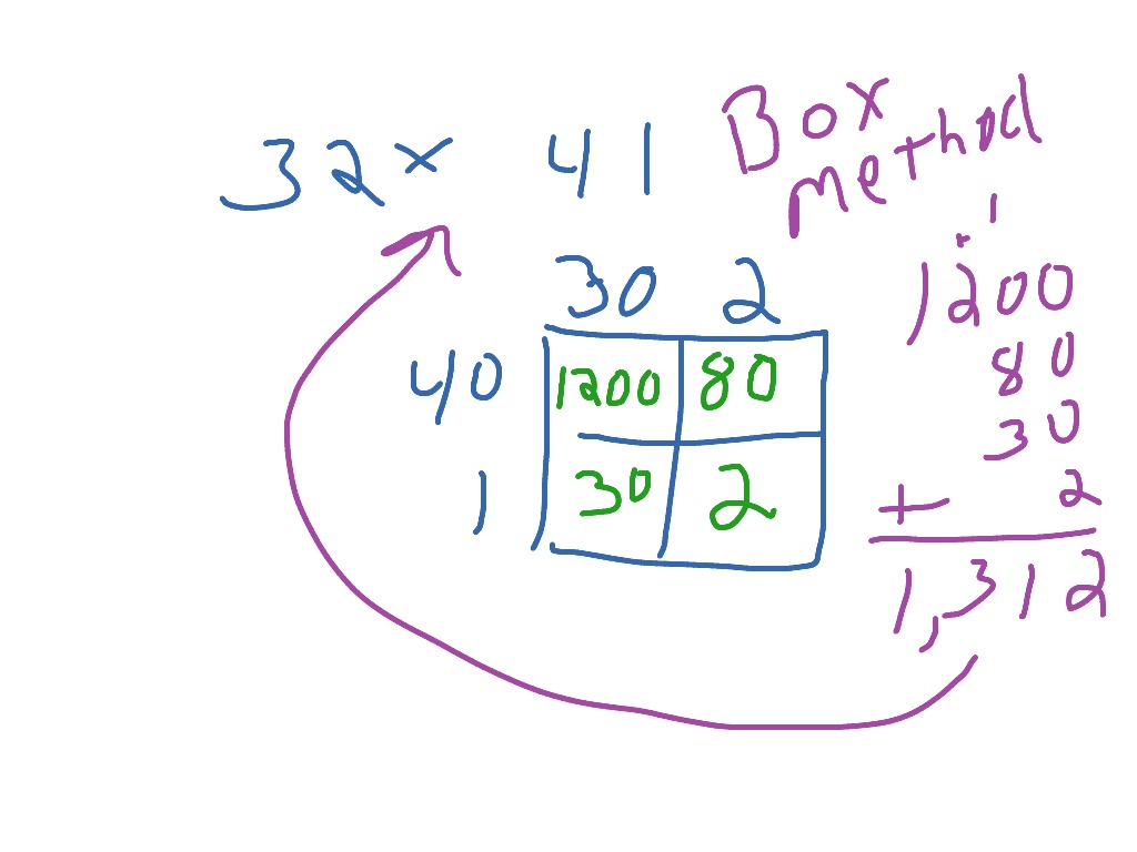 box-method-of-multiplication-math-showme