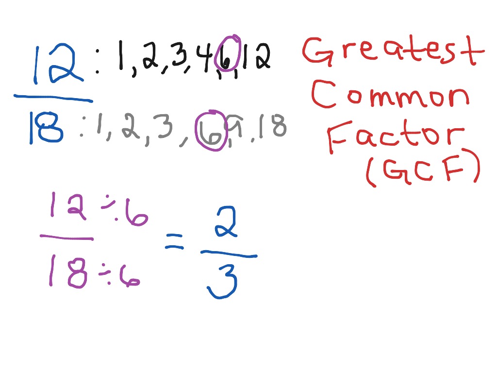 Simplifying with the GCF | Math, Elementary Math, math 4th grade ...