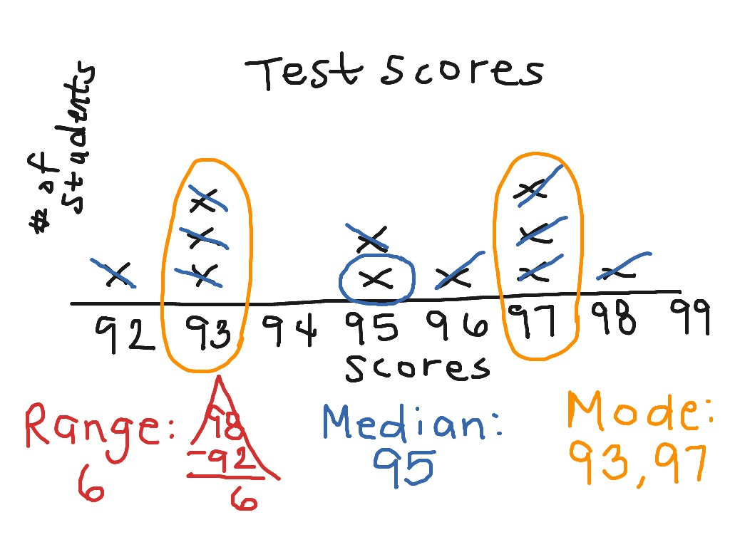 Line Plot Median Mean Mode And Range Free Printable Worksheets