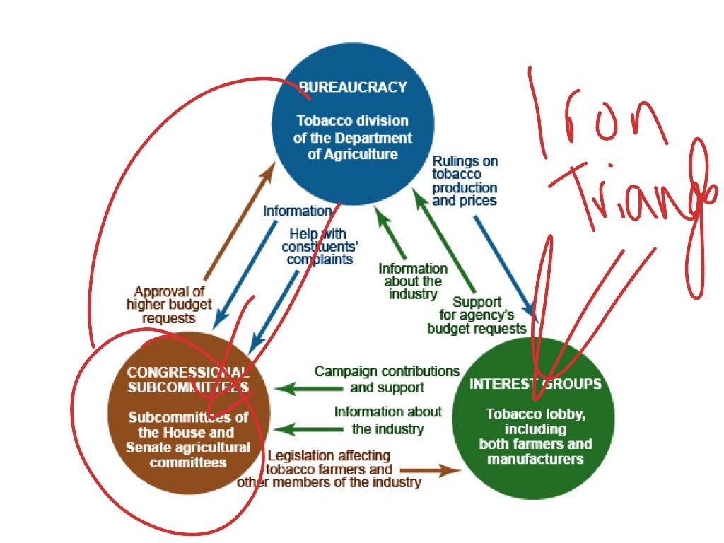 features-of-confederal-system-of-government