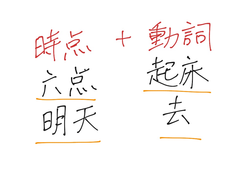 Chinese Grammar For Japanese Speakers Chinese Language ShowMe