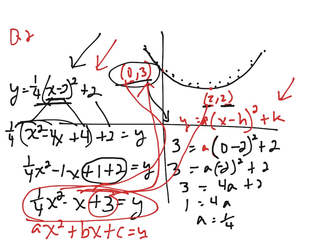 Parabolas Equation Given Points Math Precalculus Nature Of Graphs Showme 5284