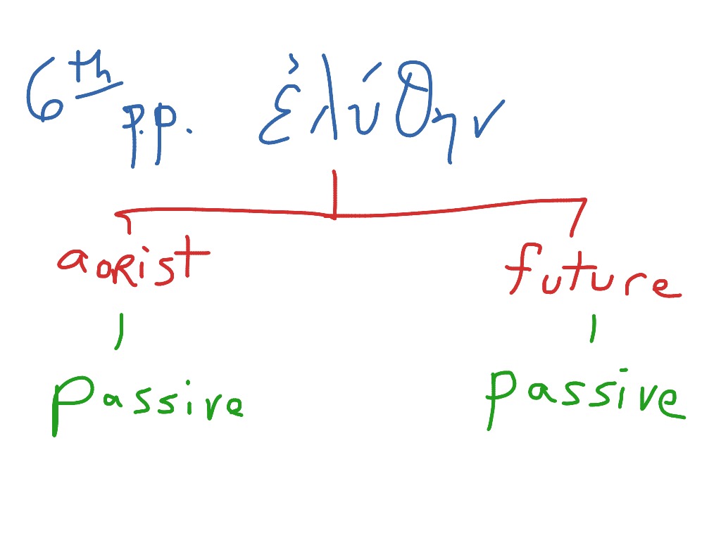 Greek Verb Review Principal Parts Showme