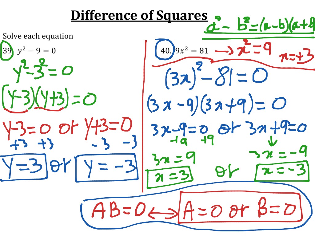 Difference mathematics. Difference of Squares. Square Formula. Square equation pics. Square 2.