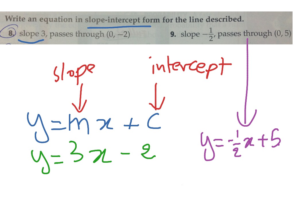 Slope-intercept form.  Math, Algebra 17, equation of a straight