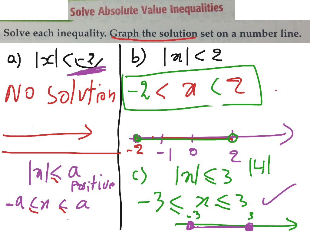 more-absolute-value-equations-inequalities-absolute-value-equations