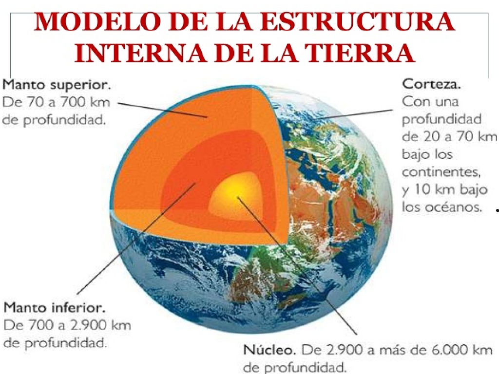 Las capas de la tierra dibujo