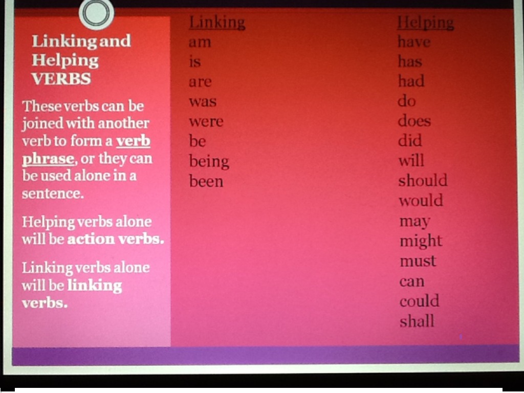 Types Of Verbs Worksheet Grade 4