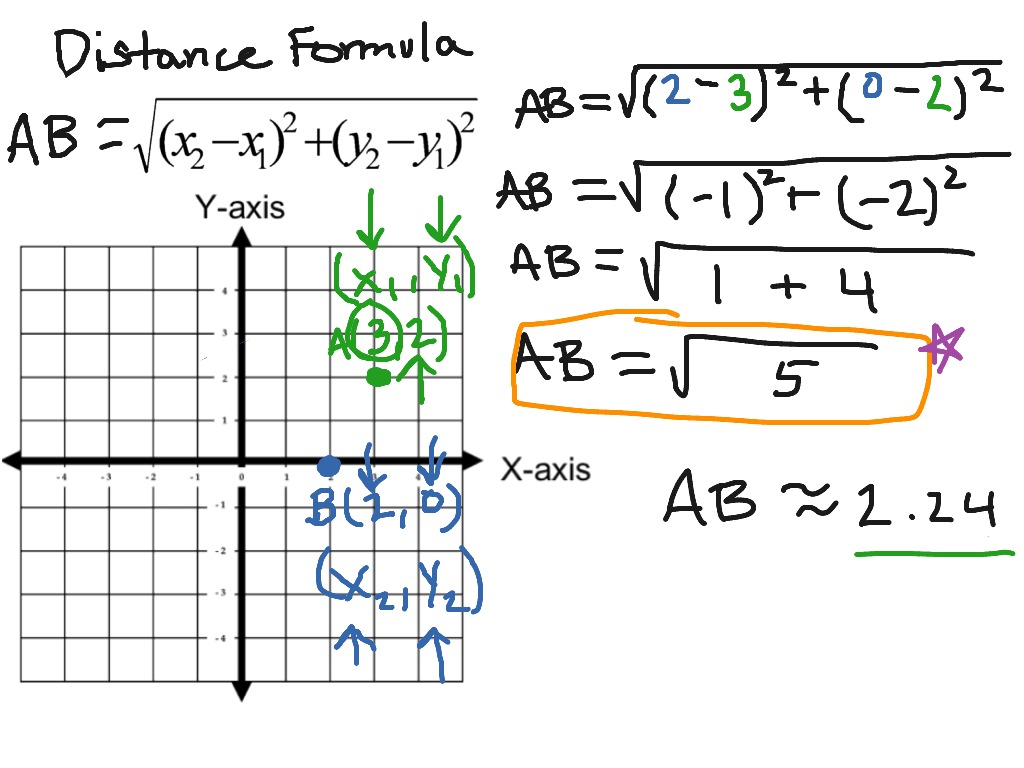 the-distance-formula-worksheets-wi-geometry-distance-and-db-excel