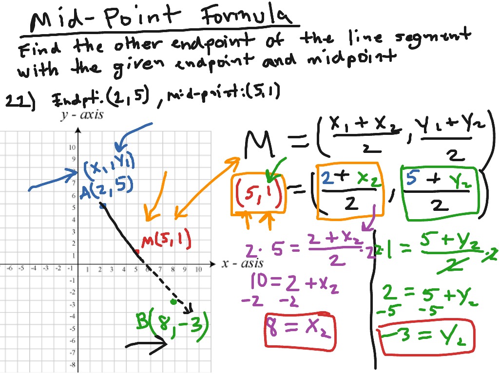 Formula midpoint Midpoint Formula: