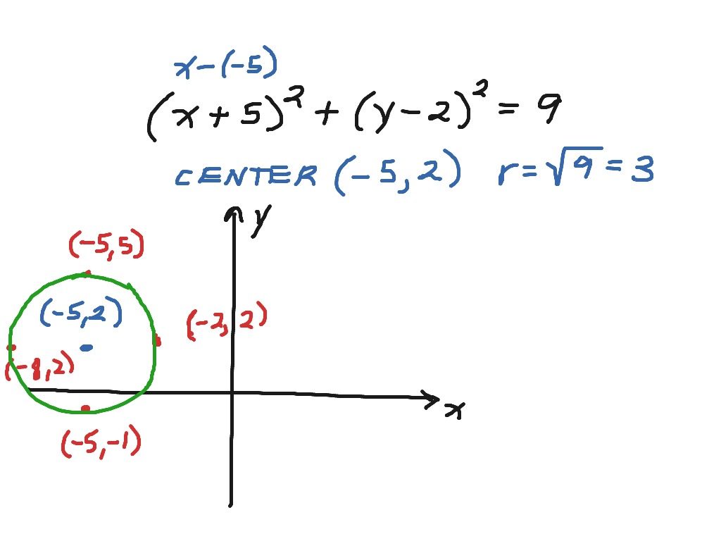 slope and distance formula geometry