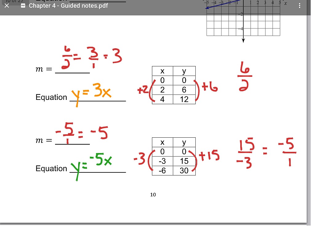 8th-grade-4-3-graphing-and-writing-proportional-equations-11-30-17