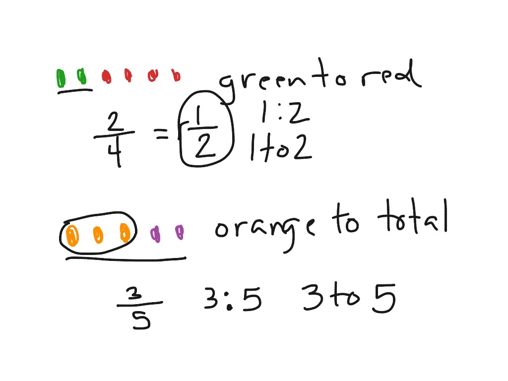 understanding-ratios-math-showme