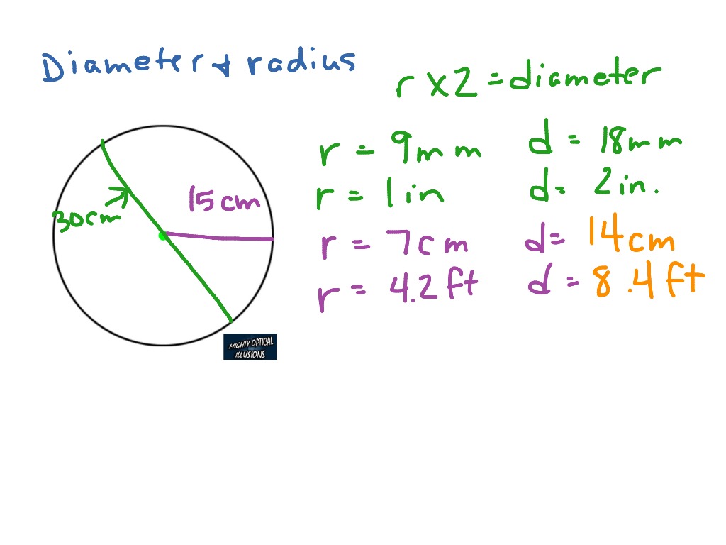 Diameter And Radius Math Geometry Circles Showme