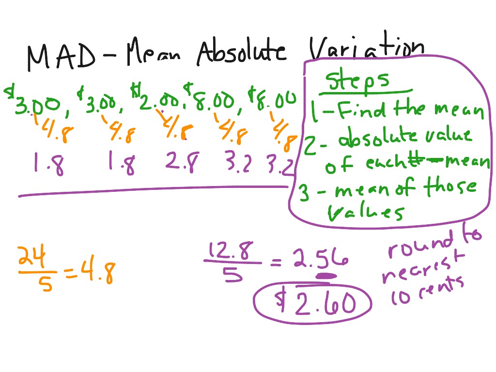 properties-of-absolute-values-math-poster-zazzle-basic-math-math