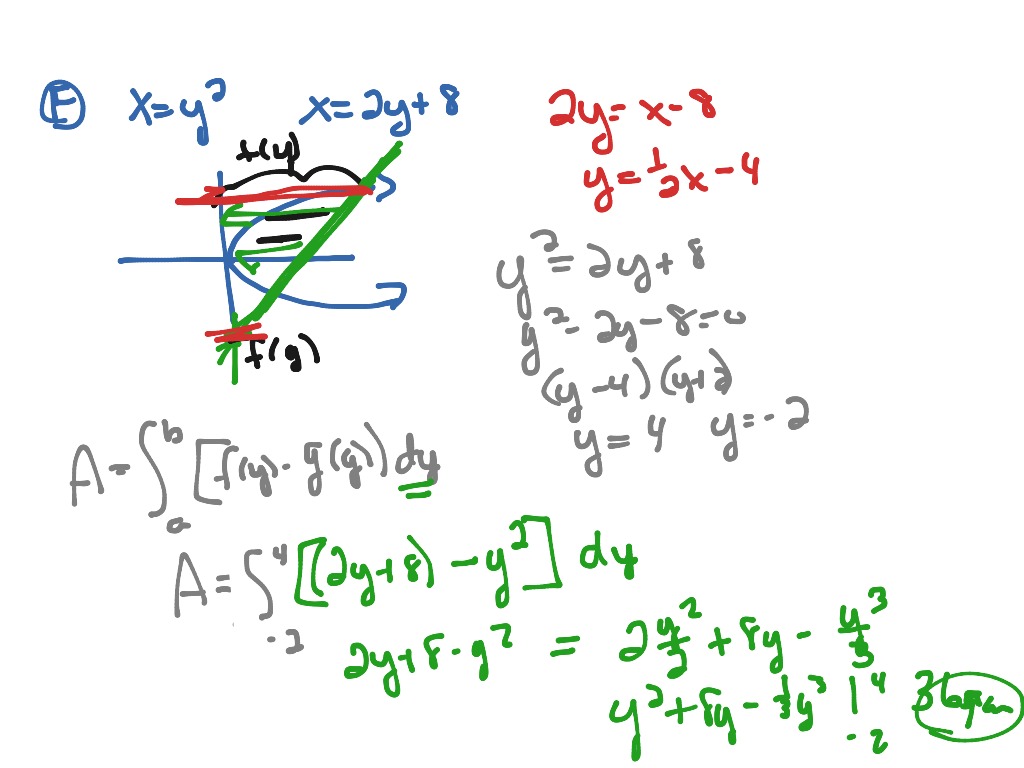 AP Calculus Journal #83: Area Between 2 Curves | Math, Calculus ...