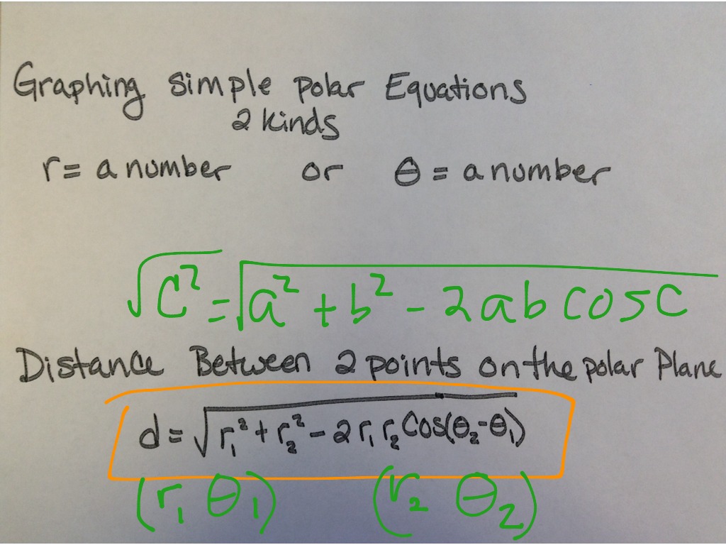 Polar Points | Math, Precalculus, Polar Coordinates | ShowMe