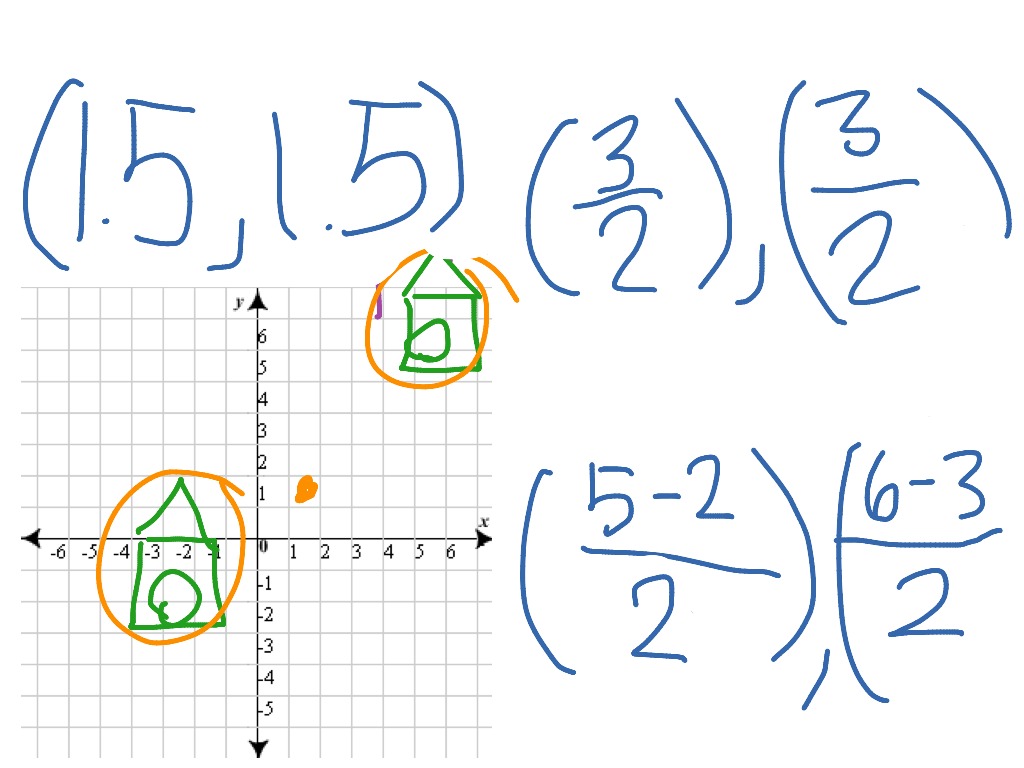 Lesson 11.5 Distance/Midpoint Formulas | Algebra | ShowMe