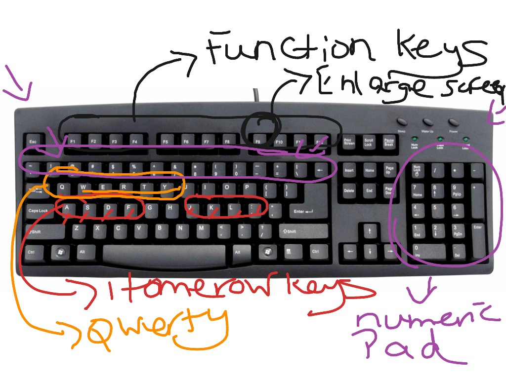 computer keyboard parts and their functions