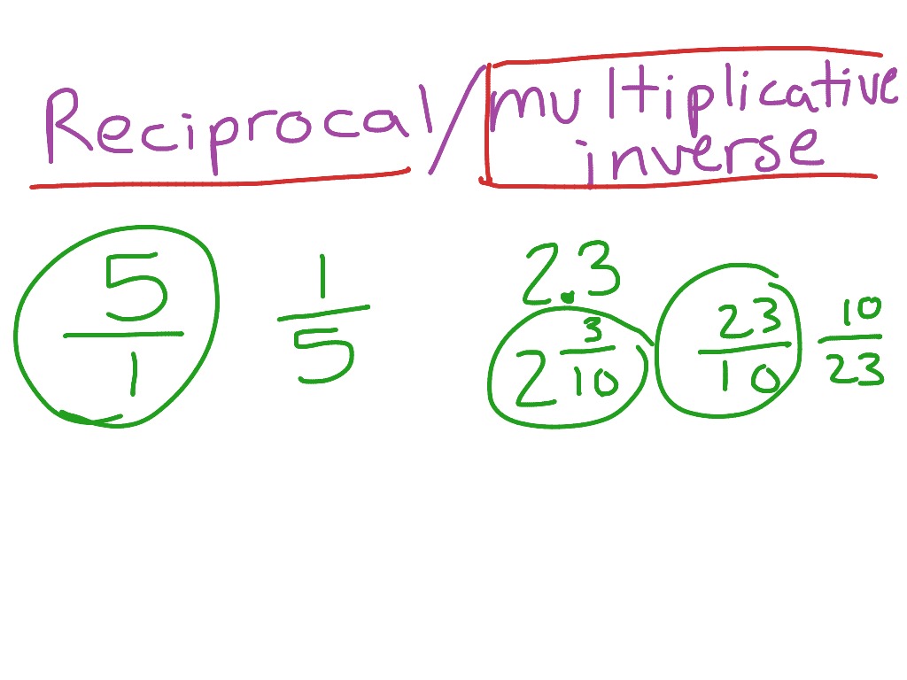 what is the meaning of multiplicative inverse in maths