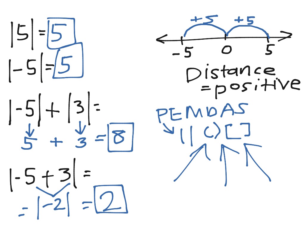 LT 1A(d) Absolute Value | Math | ShowMe