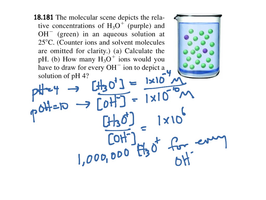 AP Chem Acid Base Particulate Representations 2 Science, Chemistry