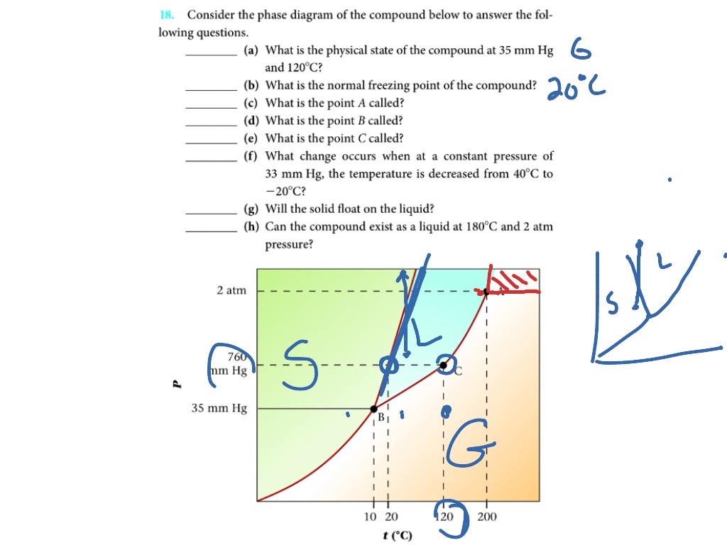 phase-diagrams-science-chemistry-showme