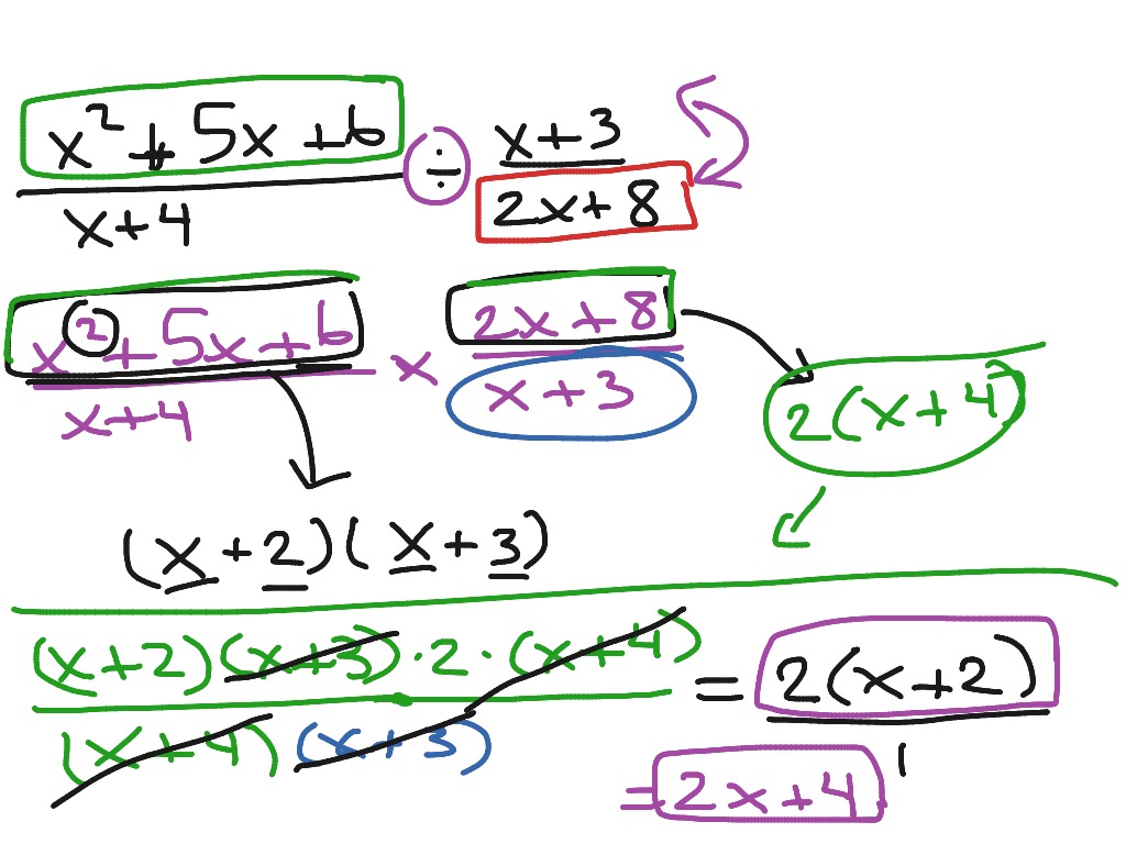 ShowMe - Dividing composite functions