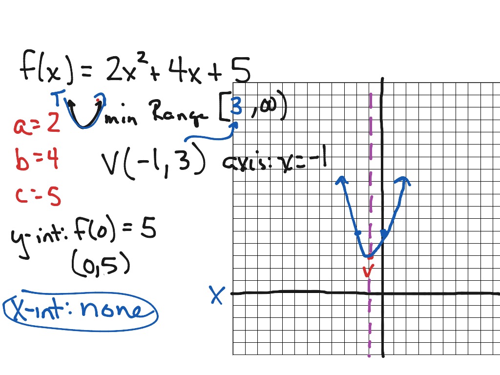 Finding the components of a Parabola from Quadratic Form (MAC1105 Sec 3 ...