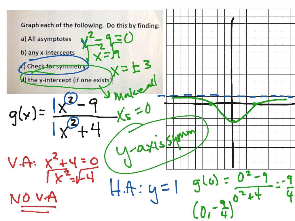 Graphing Rational Functions (MAC 1105 Sec 3.5) | Math | ShowMe