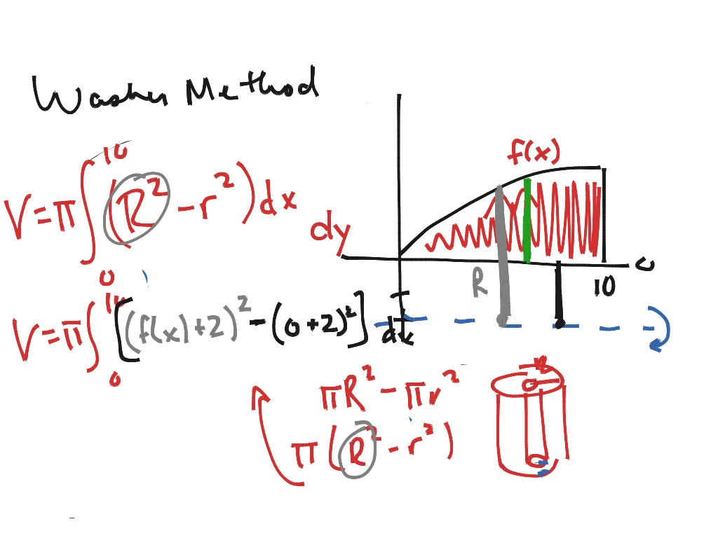 Volumes Of Revolution Formula