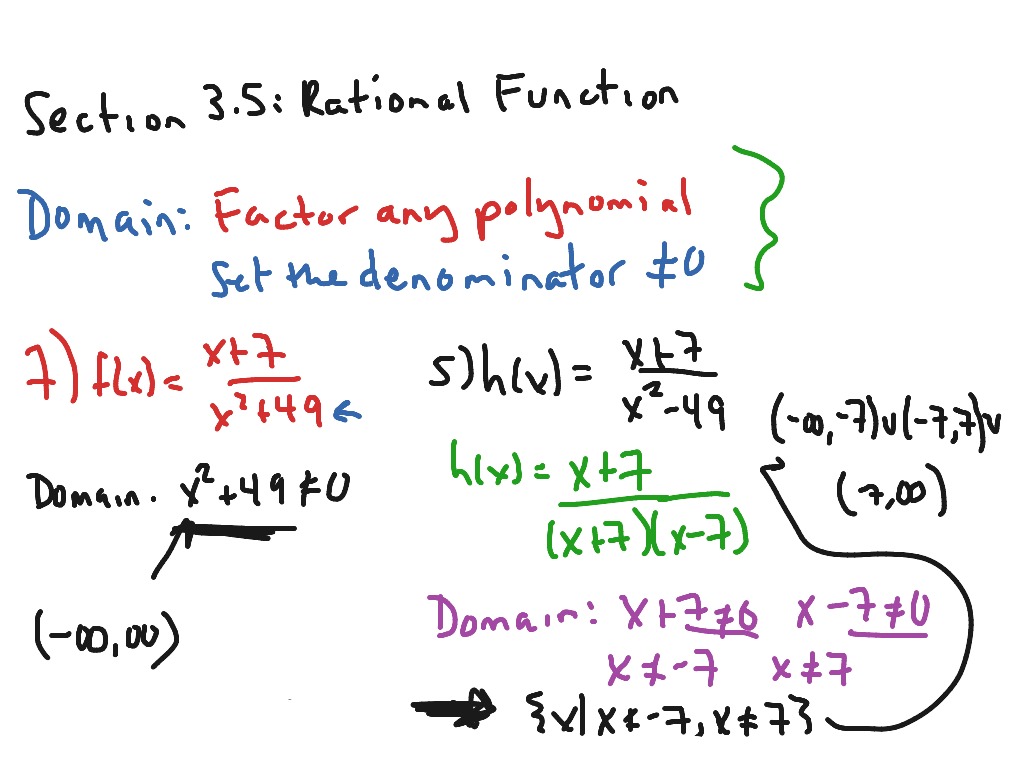 what is the domain of rational functions