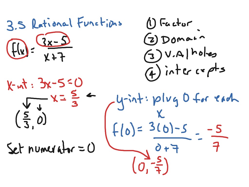 ShowMe - Y-intercept rational function