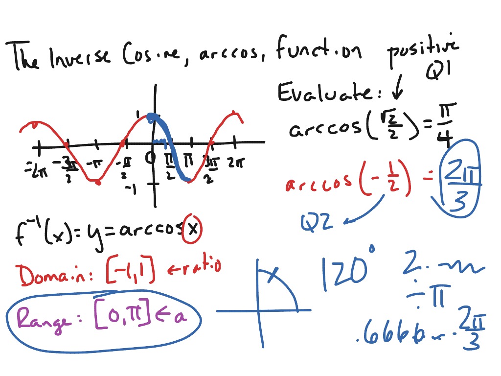 mac-1114-the-inverse-cosine-function-arccos-math-showme