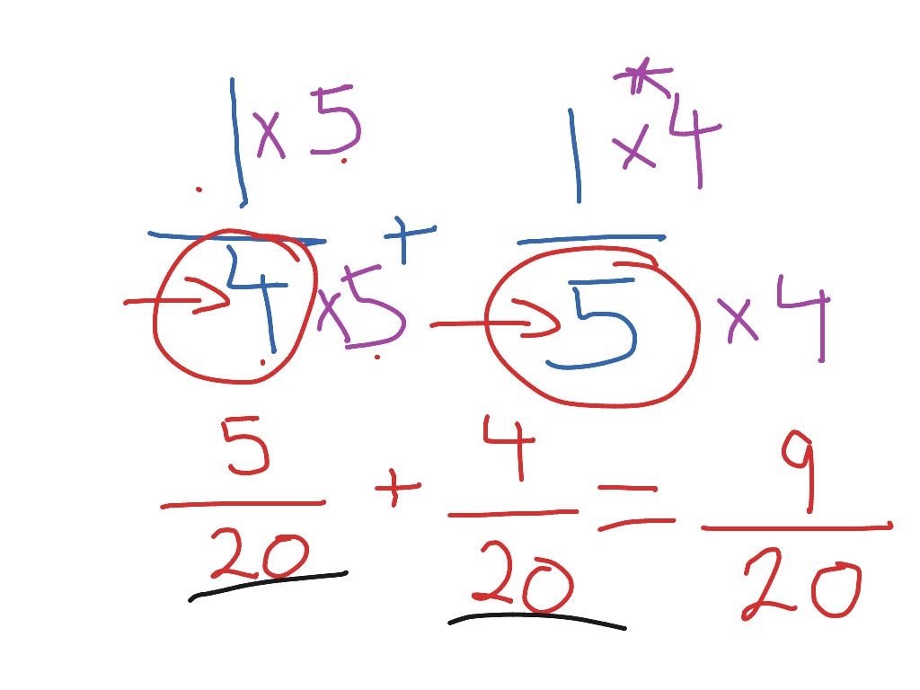 Fractions | Fractions, Addition | ShowMe