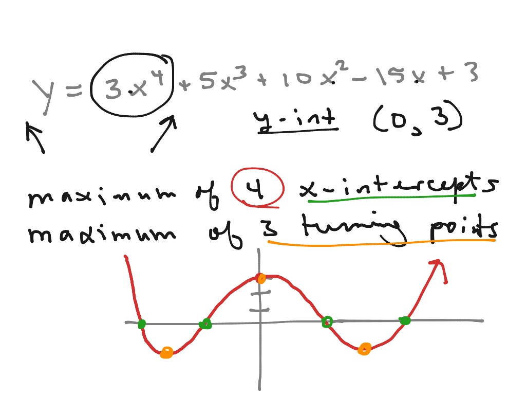 graphing-polynomials-3-math-precalculus-polynomial-and-rational