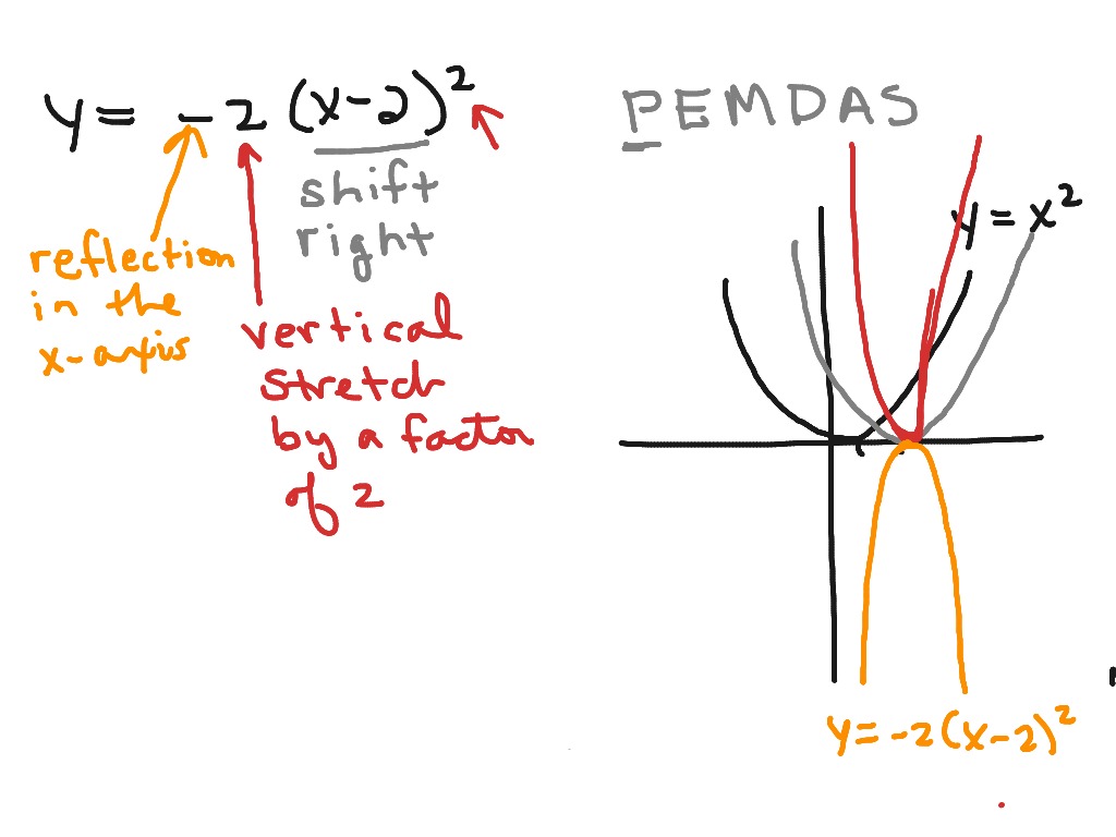 2 3 4 Vertical Stretching Shrinking (17 min) Math Algebra 2