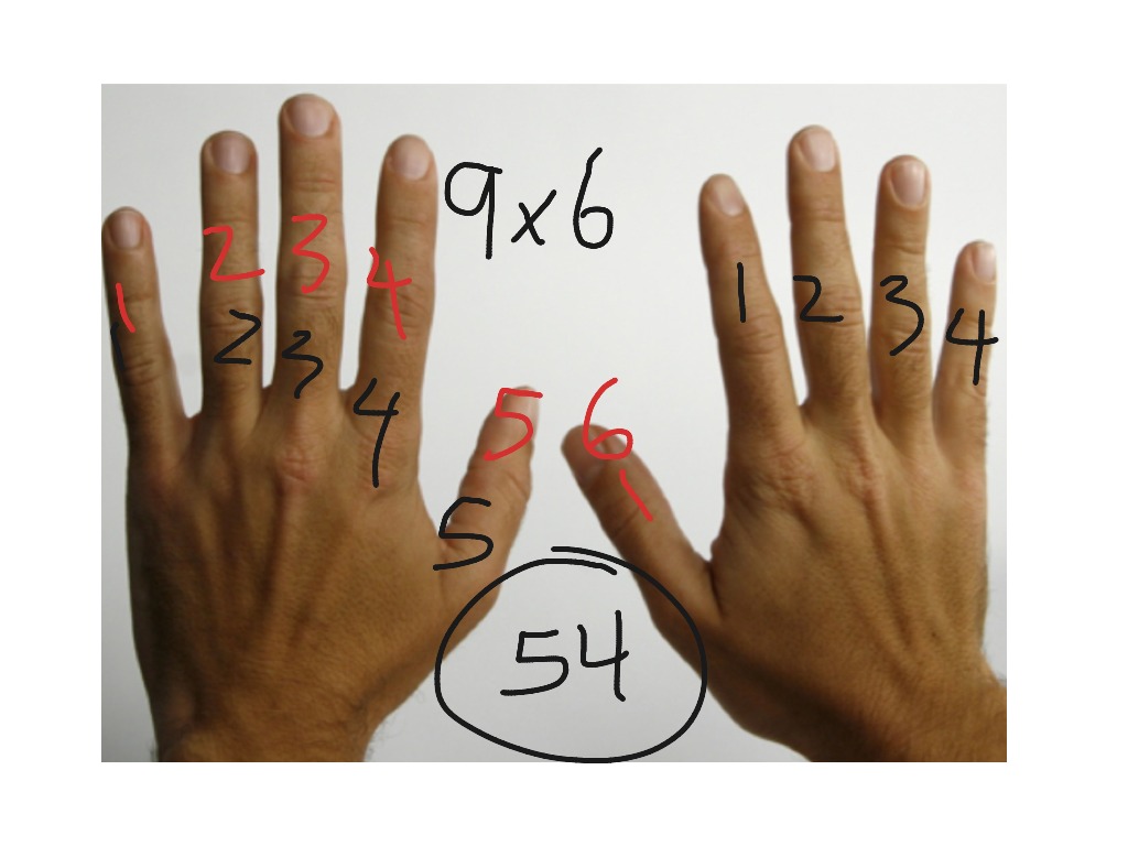9x-finger-trick-multiplication-showme
