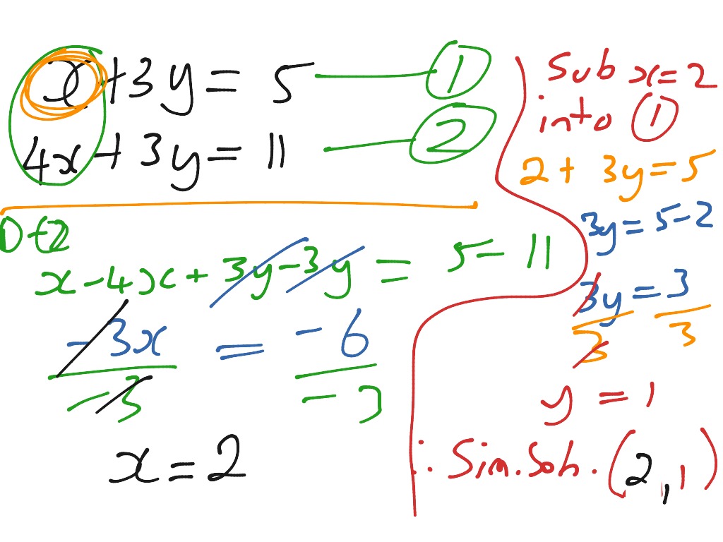 Yr 10 Maths T2 wk5 2014 | Math, Elimination | ShowMe