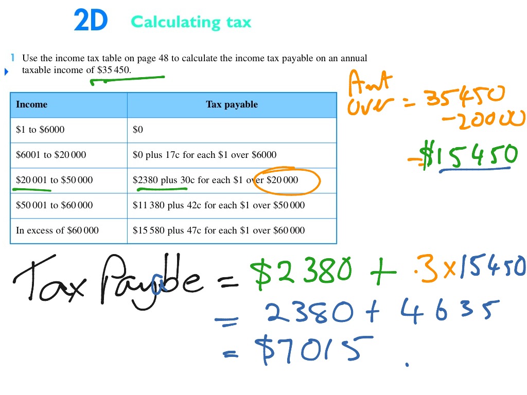 Yr 11 Maths A T4 Wk1 Calculating Tax Payable Math Tax Calcuations 
