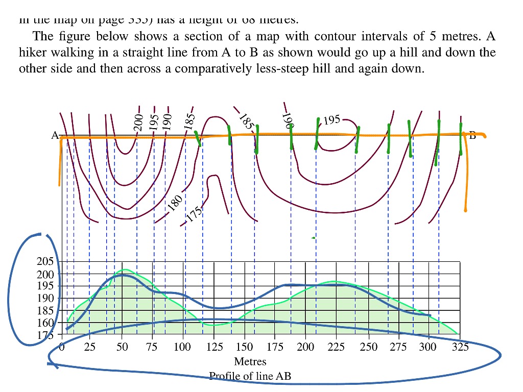 Contour map work | Math | ShowMe