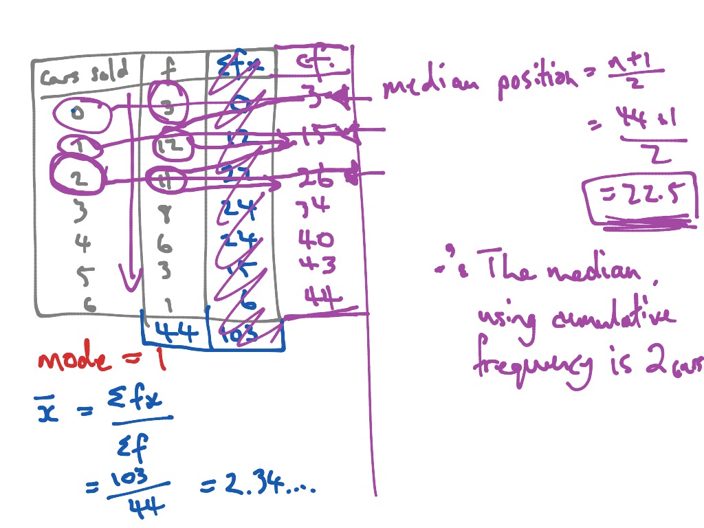 Yr 11 MathsB Ch 3.7 Calculating Mean, Median & Mode | Math, Statistics ...