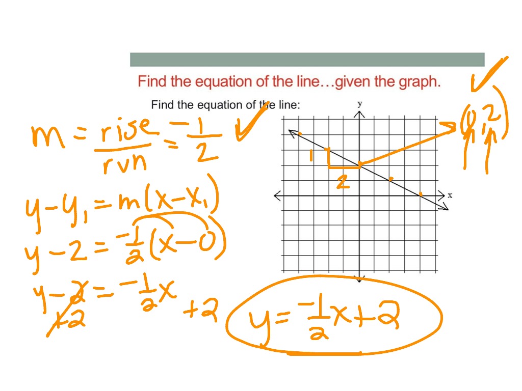 ShowMe - find equation when given coordinates