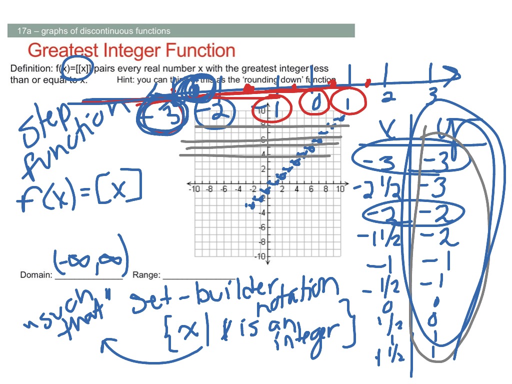 greatest-integer-function-math-showme