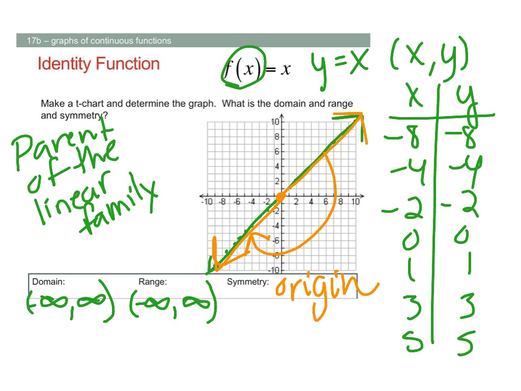 inverse multiplicative 0.7 ShowMe identity Additive