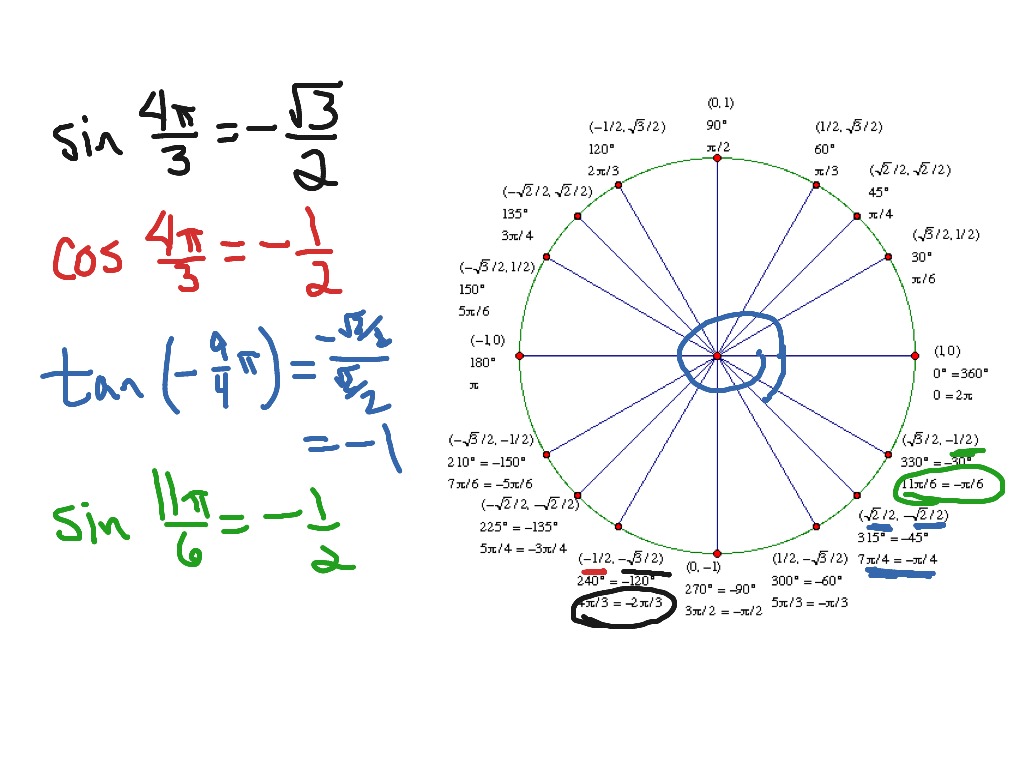 Unit circle trig values | ShowMe