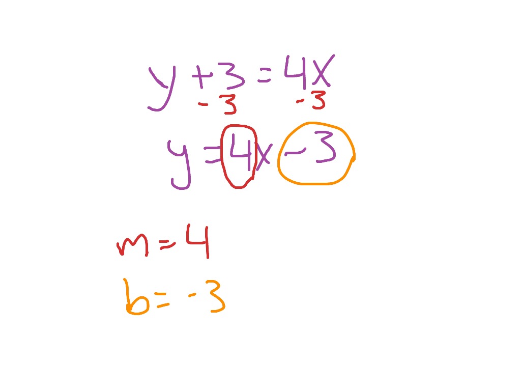 Slop int find | Math | ShowMe