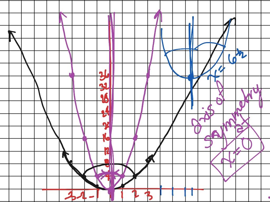 gr12-vertical-stretch-math-showme