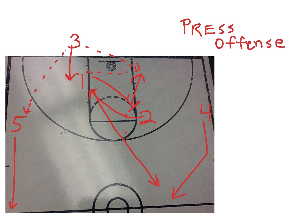 Press offense diagram 1 | Basketball | ShowMe