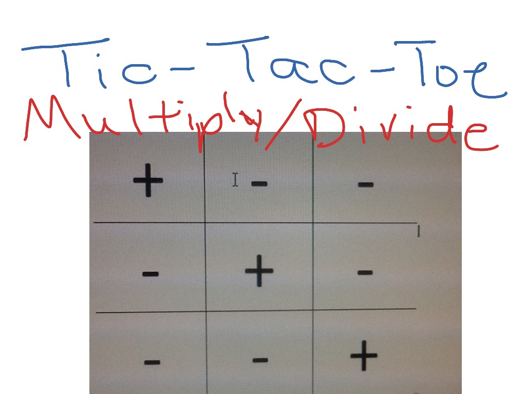 Tic Tac Toe Strategy Chart